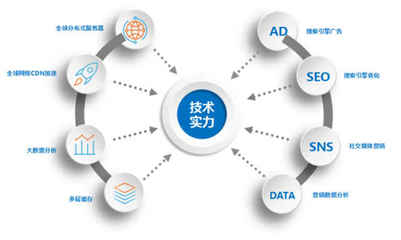 海風(fēng)吹 以互聯(lián)網(wǎng)數(shù)據(jù)服務(wù)賦能制造業(yè)B2B平臺