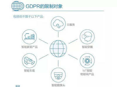 GDPR 與《互聯(lián)網(wǎng)趨勢報(bào)告》 互聯(lián)網(wǎng)數(shù)據(jù)服務(wù)的合規(guī)與挑戰(zhàn)