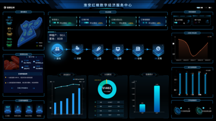 浪潮云洲“產(chǎn)業(yè)融合一體化服務(wù)”模式 驅(qū)動(dòng)縣域產(chǎn)業(yè)高質(zhì)量發(fā)展的新引擎